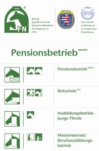 Prüfsiegel der Deutschen Reiterlichen Vereinigung (FN) für das Hofgut Liederbach